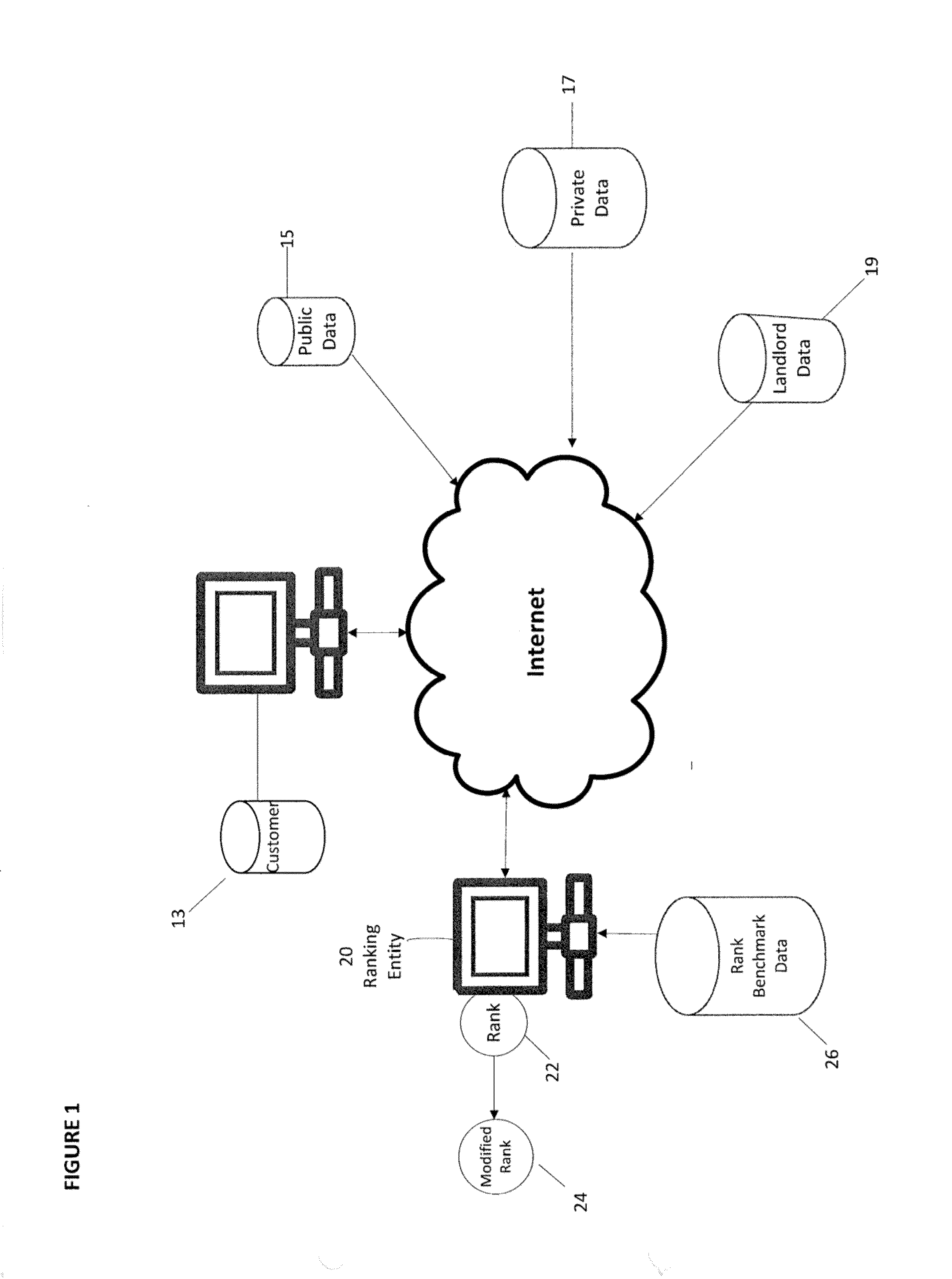 Method for weighting a credit score and display of business score