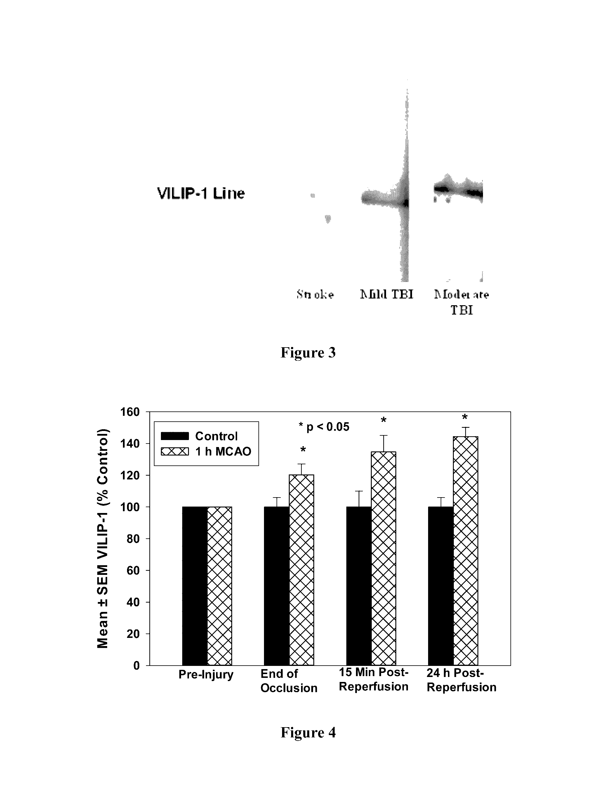 Methods and systems for prognosis and diagnosis of brain damage