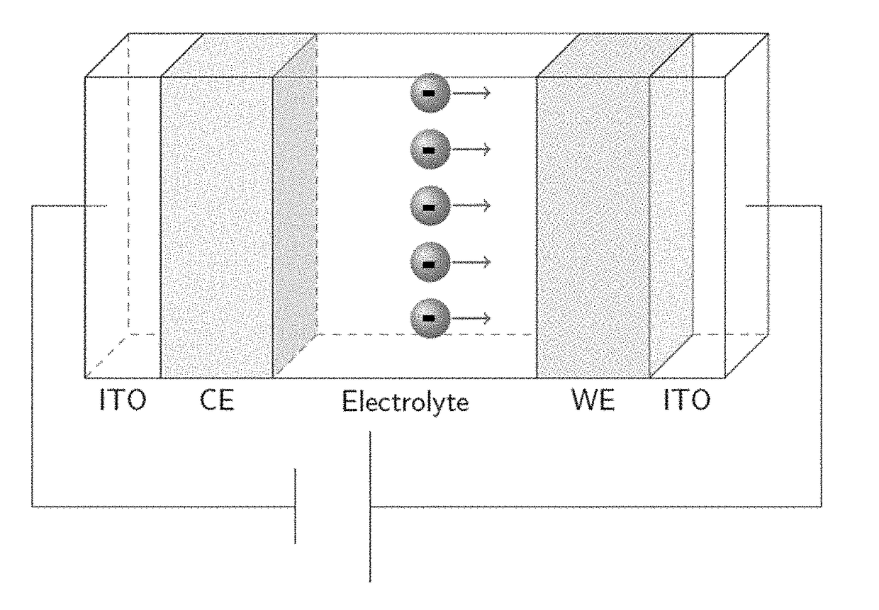 Heat-resistant electrolyte materials and electrochromic devices including them