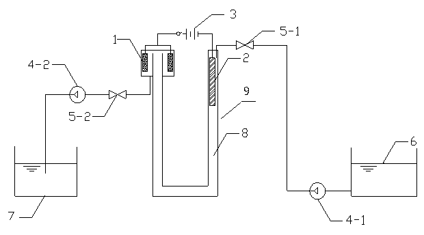 Device and process for preparing liquid ferrate through electrolysis method
