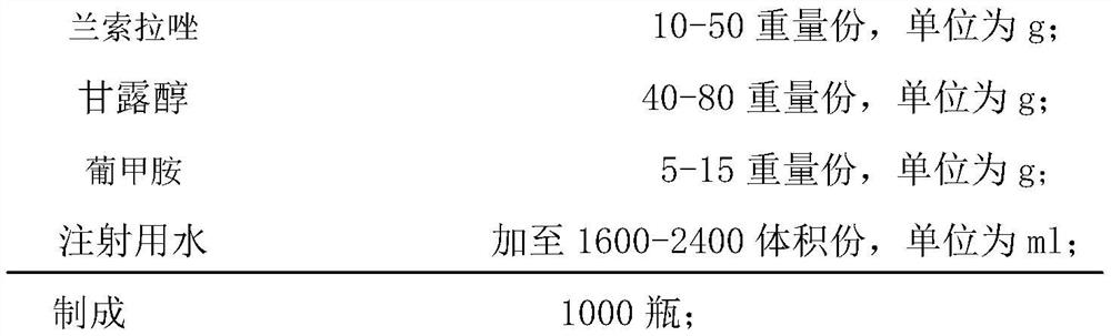 Lansoprazole for injection