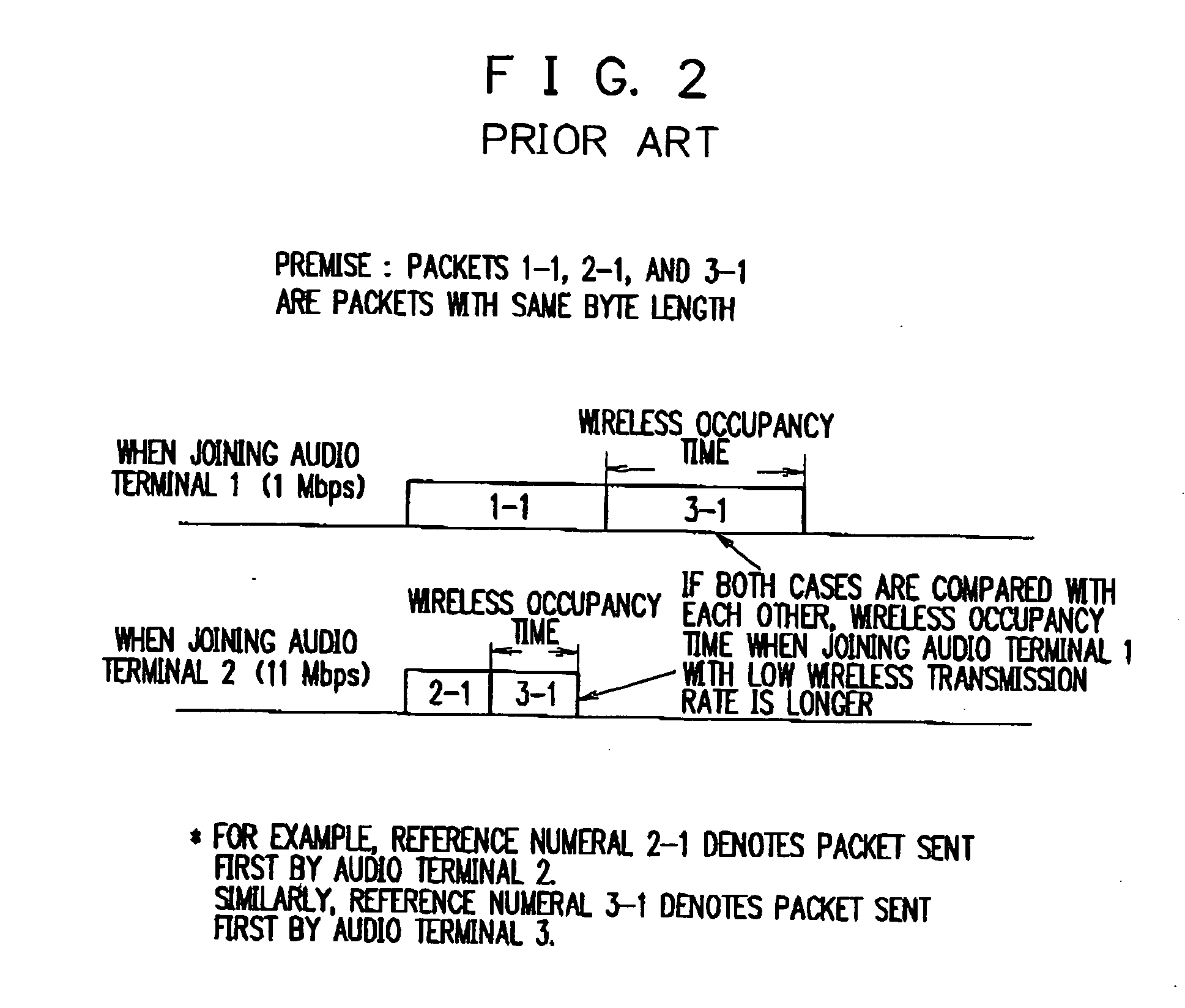 Packet joining method, program, and apparatus