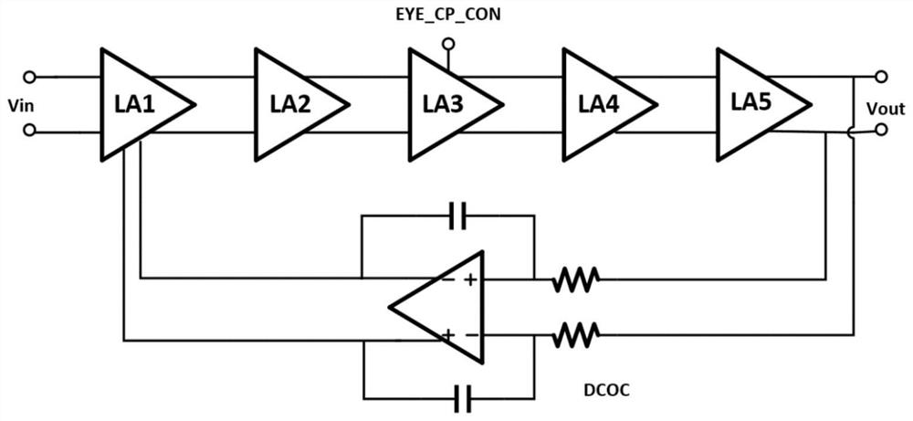 Eye pattern cross point adjusting circuit and design method thereof