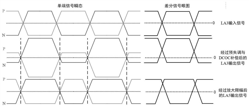 Eye pattern cross point adjusting circuit and design method thereof