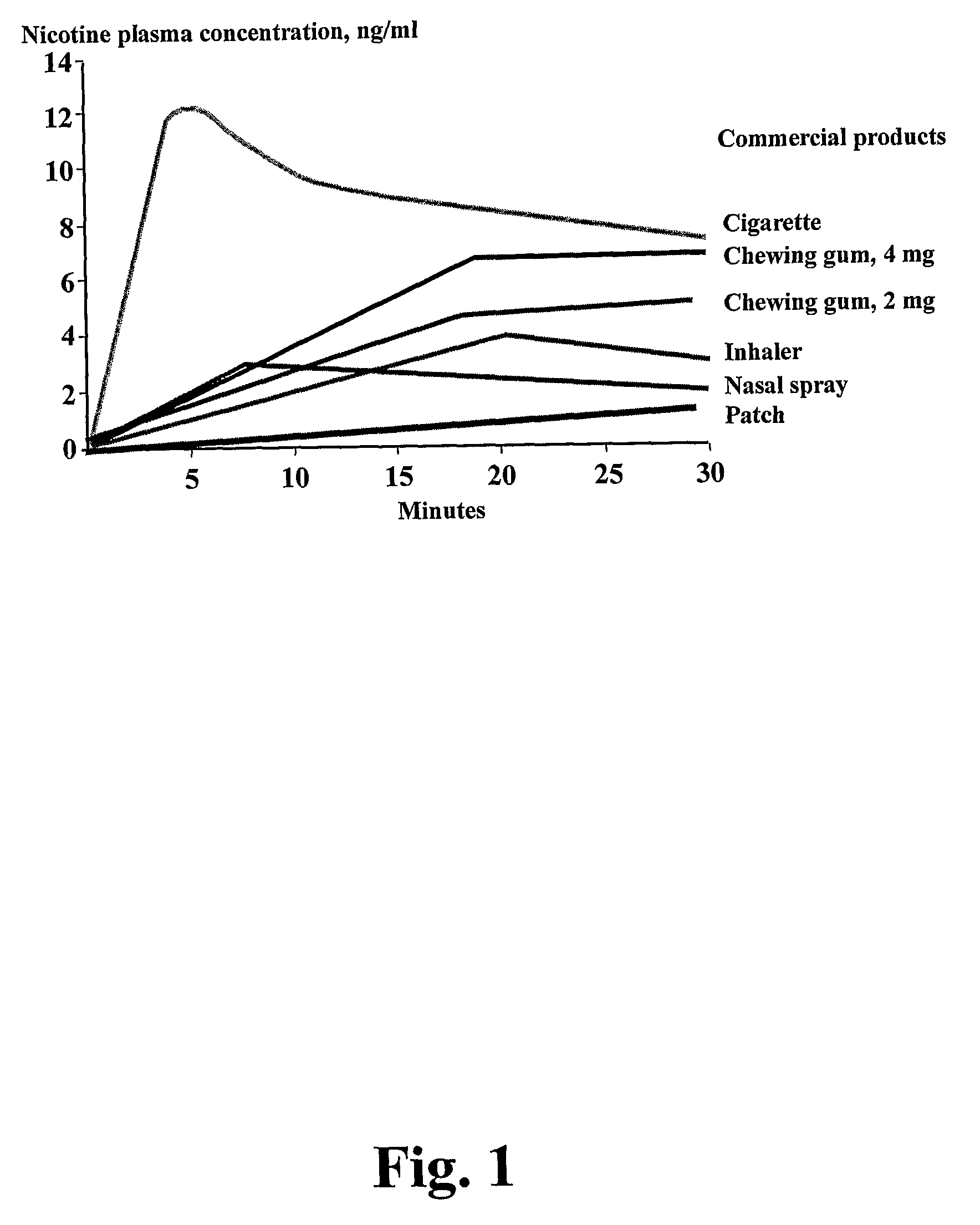 Use of an Artificial Sweetener to Enhance Absorption of Nicotine
