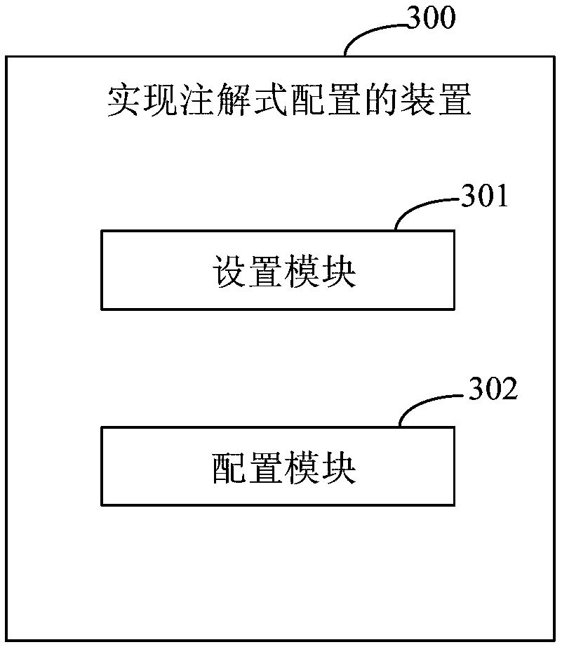 Method and device for realizing annotation type configuration