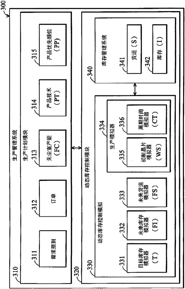 Methods and systems for dynamic inventory control