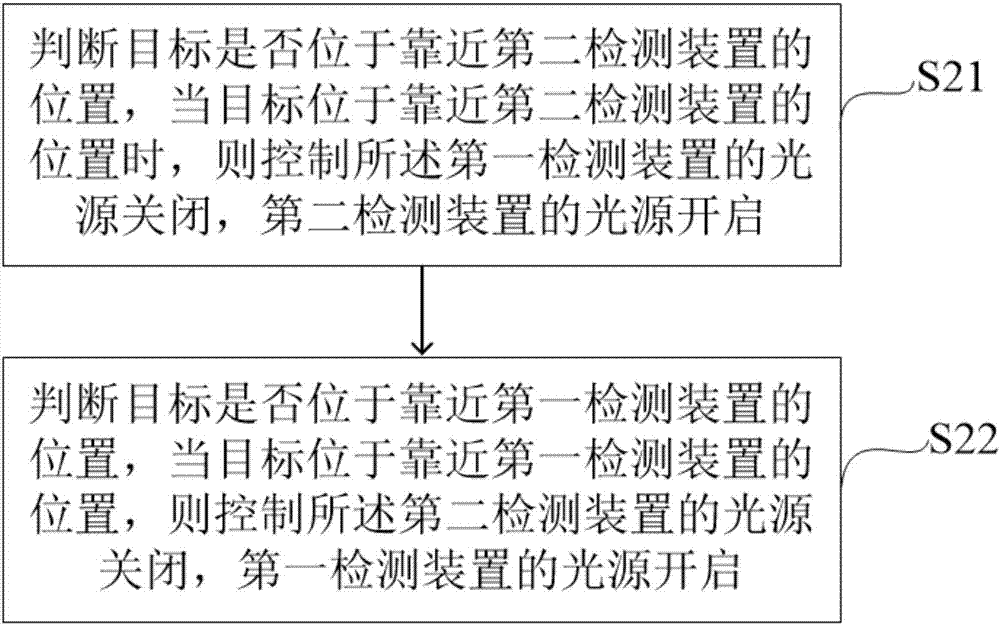 Optical inspection apparatus and optical inspection method