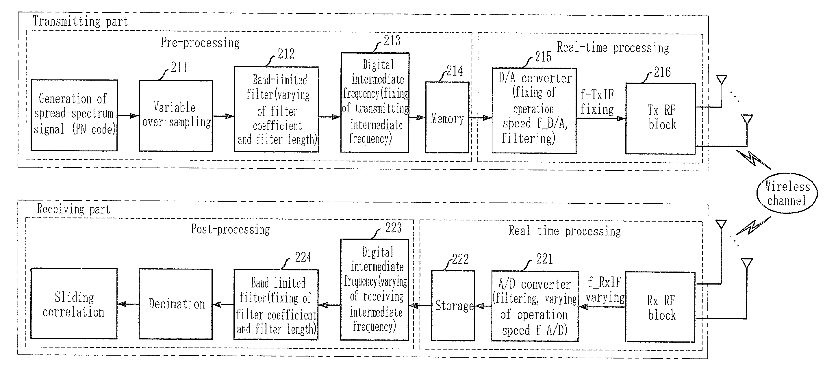 Method for measuring variable bandwidth wireless channel and transmitter and receiver therefor