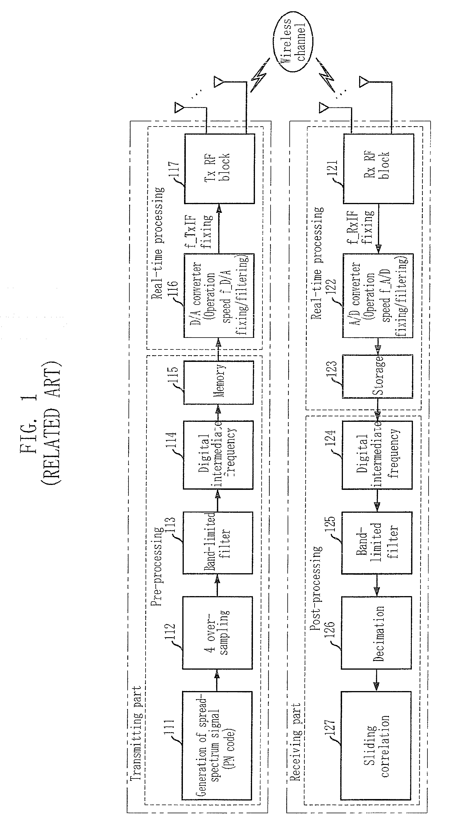 Method for measuring variable bandwidth wireless channel and transmitter and receiver therefor