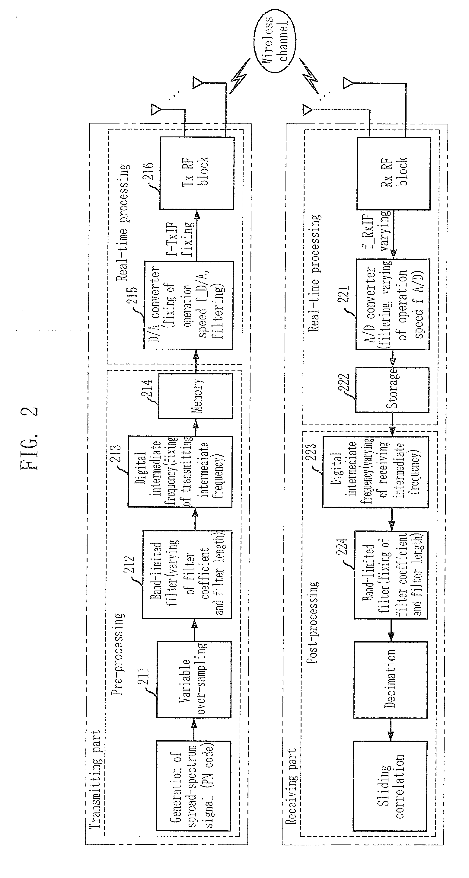 Method for measuring variable bandwidth wireless channel and transmitter and receiver therefor