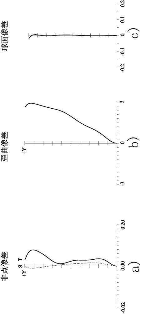 Four-piece type imaging lens group