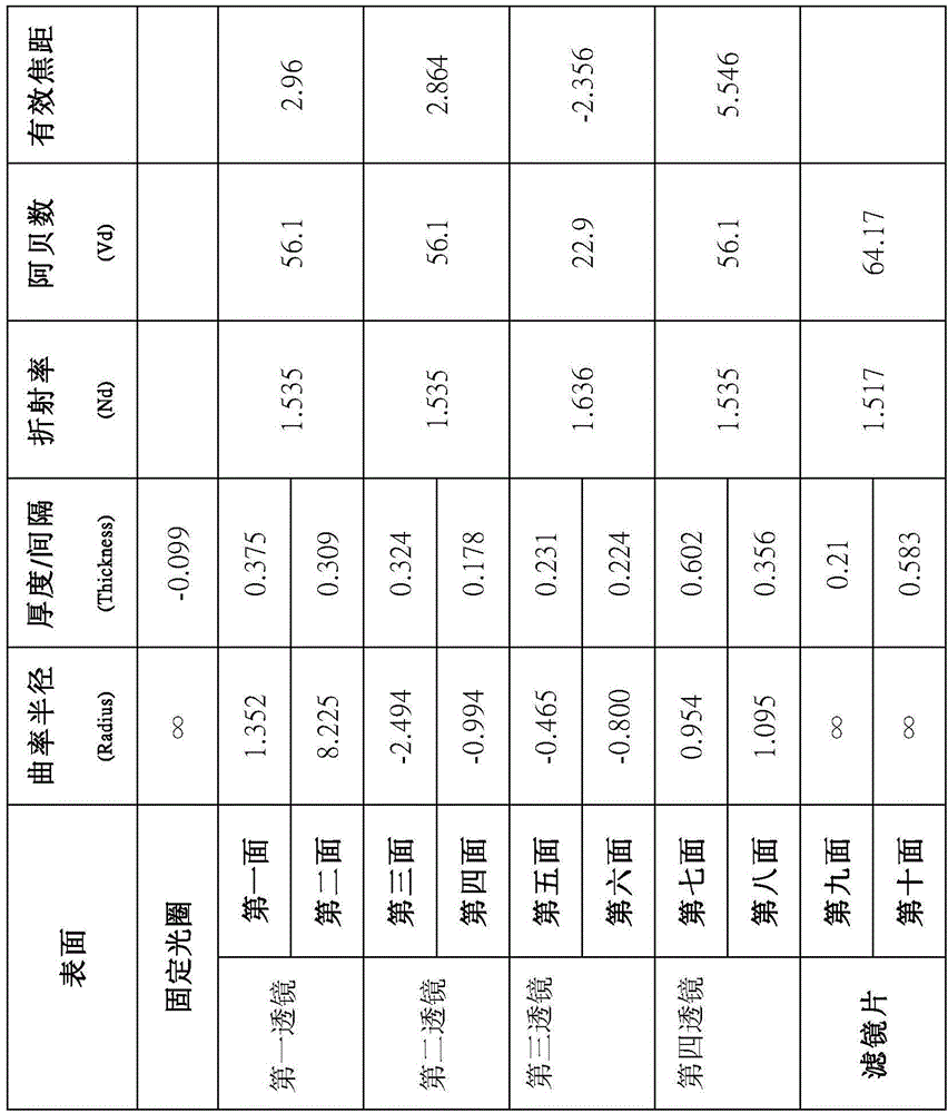 Four-piece type imaging lens group