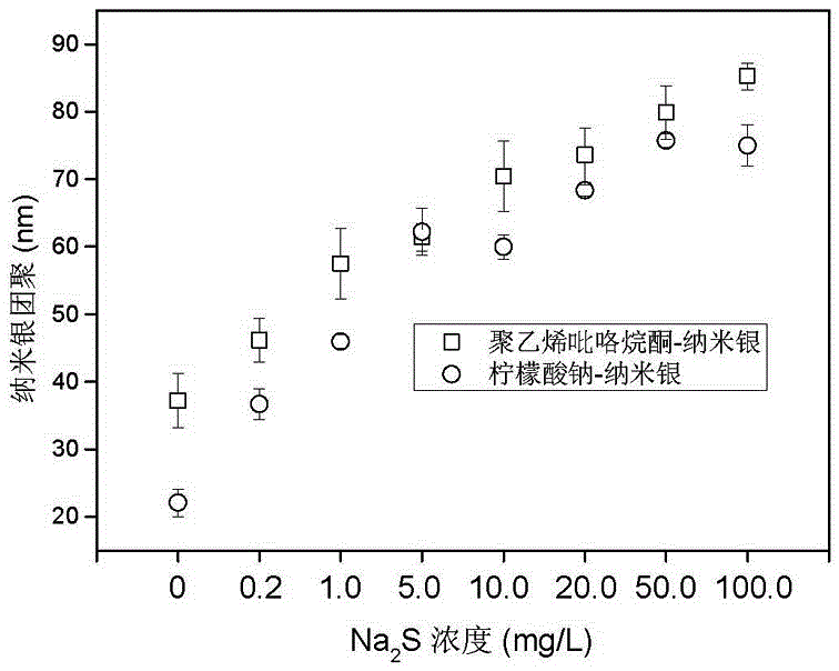 Method for removing nano-silver in water