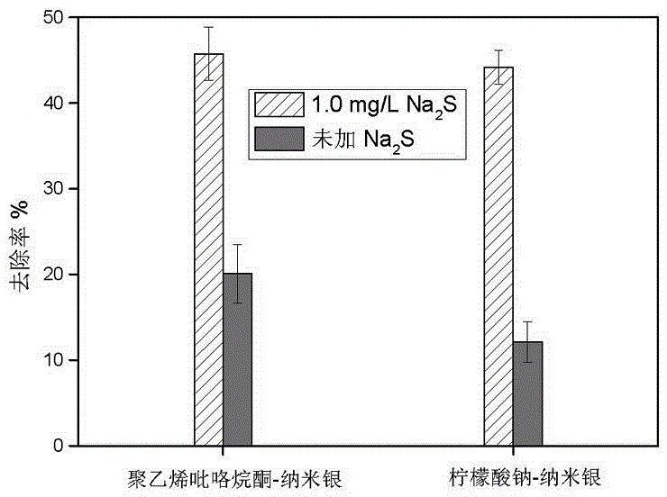 Method for removing nano-silver in water