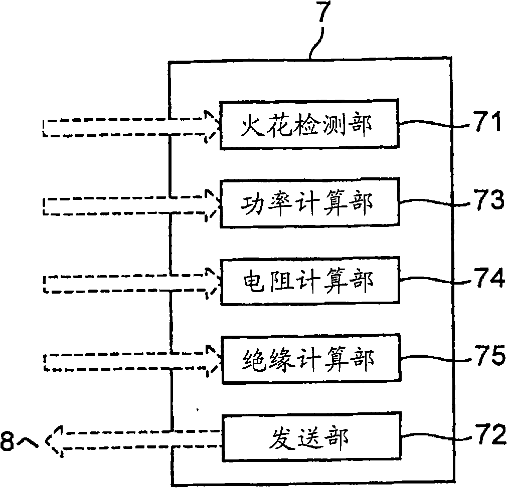 Insulation inspecting device and insulation inspecting method