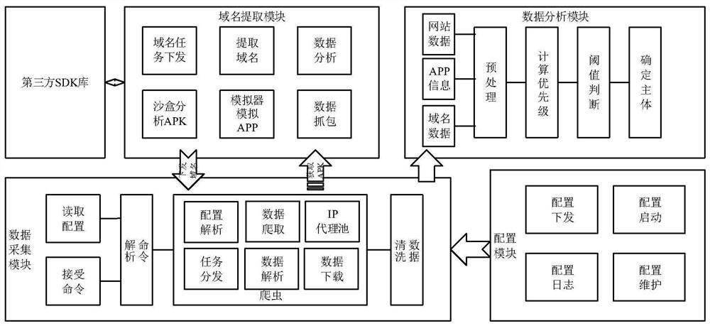 Method and system for determining APP responsibility subject