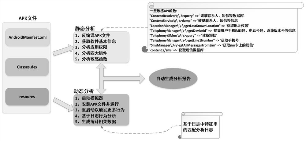 Method and system for determining APP responsibility subject