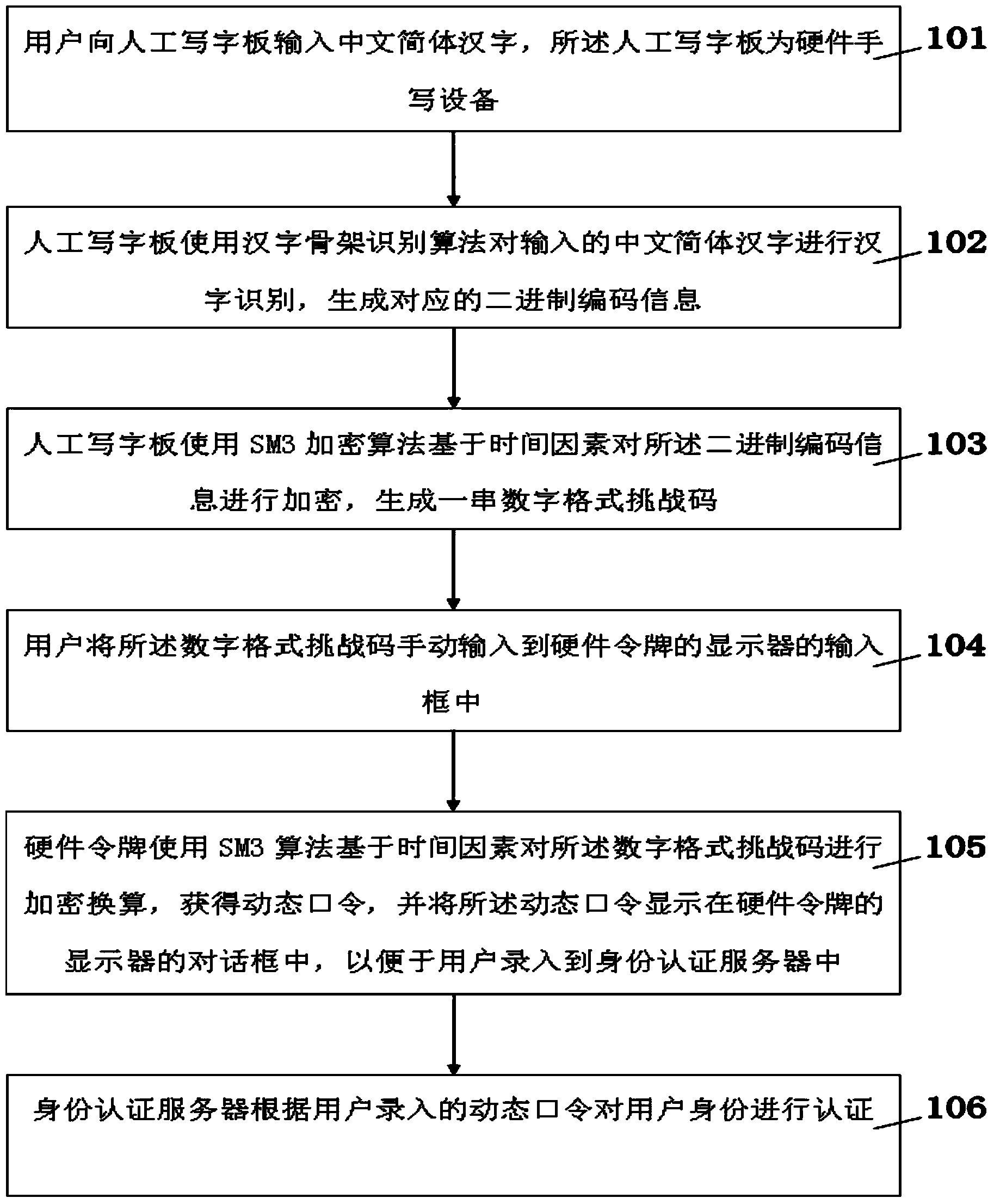 Two-factor identity authentication method based on Chinese character format information