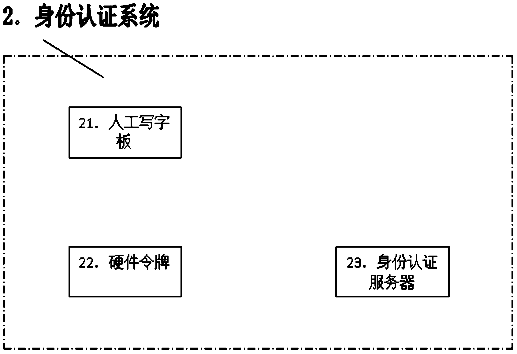 Two-factor identity authentication method based on Chinese character format information