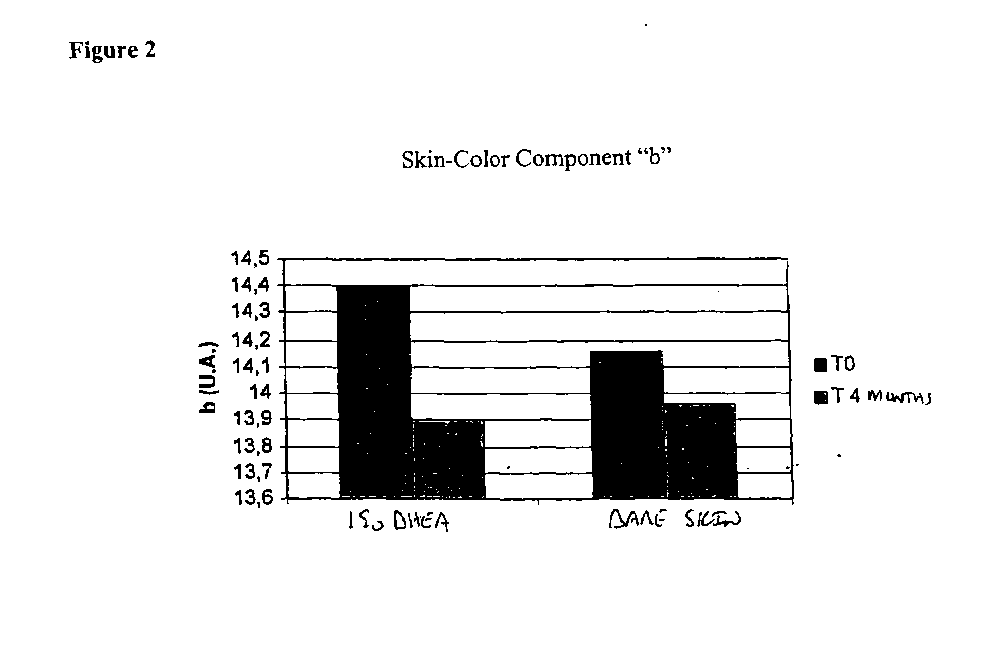 Use of dhea or precursors or metabolic derivatives thereof as a depigmenting agent