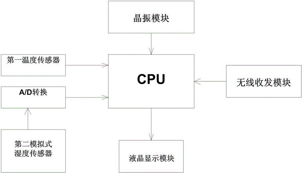 Collection device based on single-chip microcomputer and SIM900A