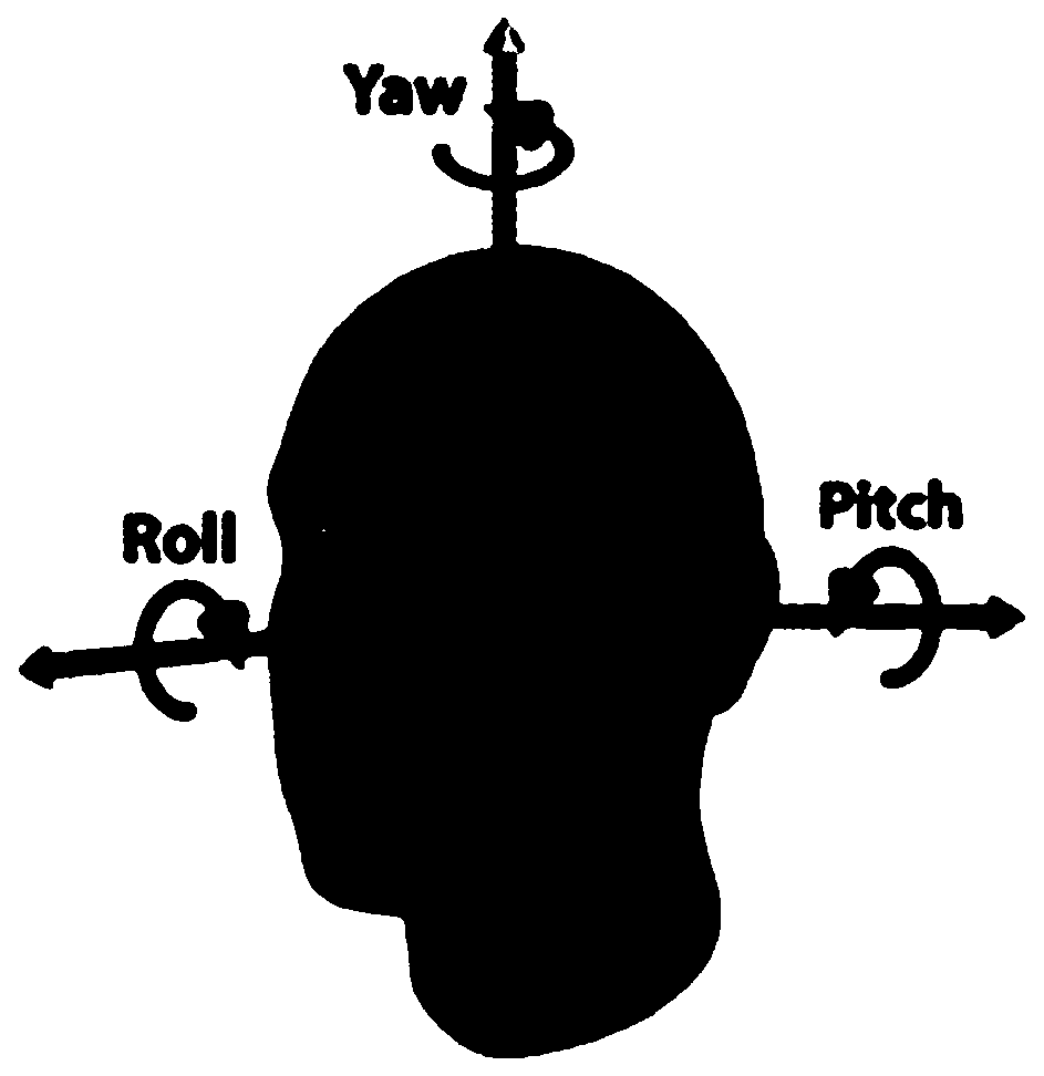 Prisoner-oriented active transformation behavior evaluation method