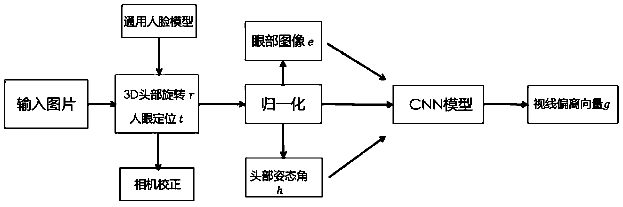 Prisoner-oriented active transformation behavior evaluation method