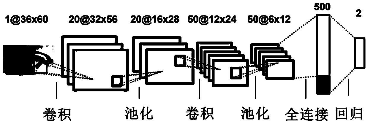 Prisoner-oriented active transformation behavior evaluation method