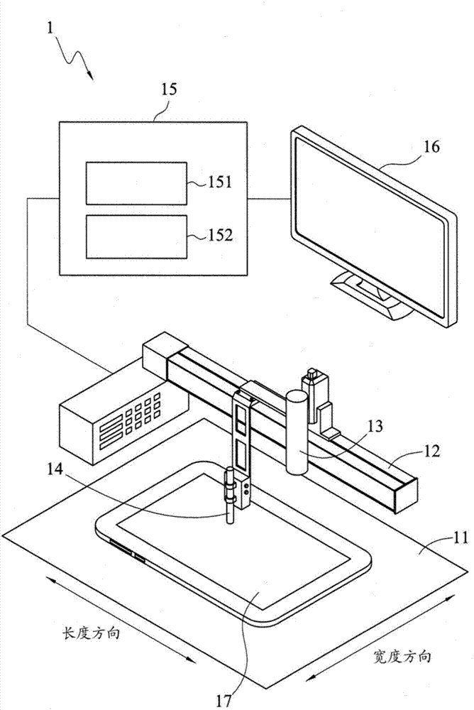 Automatic calibration system and automatic calibration method