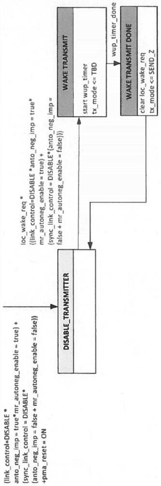 Method and apparatus for waking up physical layer of first node in low power mode