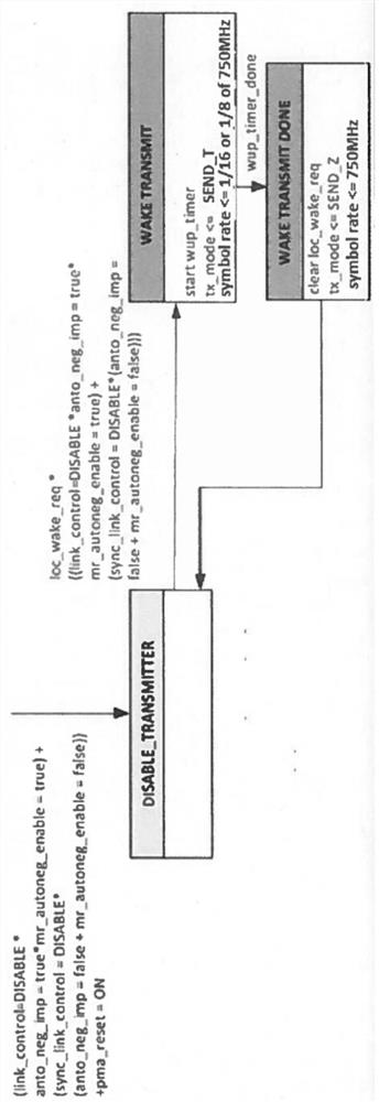 Method and apparatus for waking up physical layer of first node in low power mode