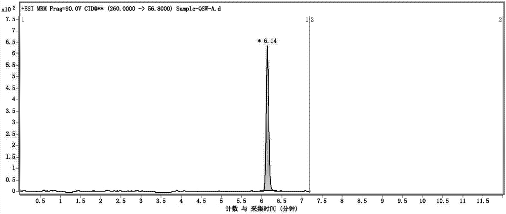The detection method of starting material a in the raw material drug of landiolol hydrochloride