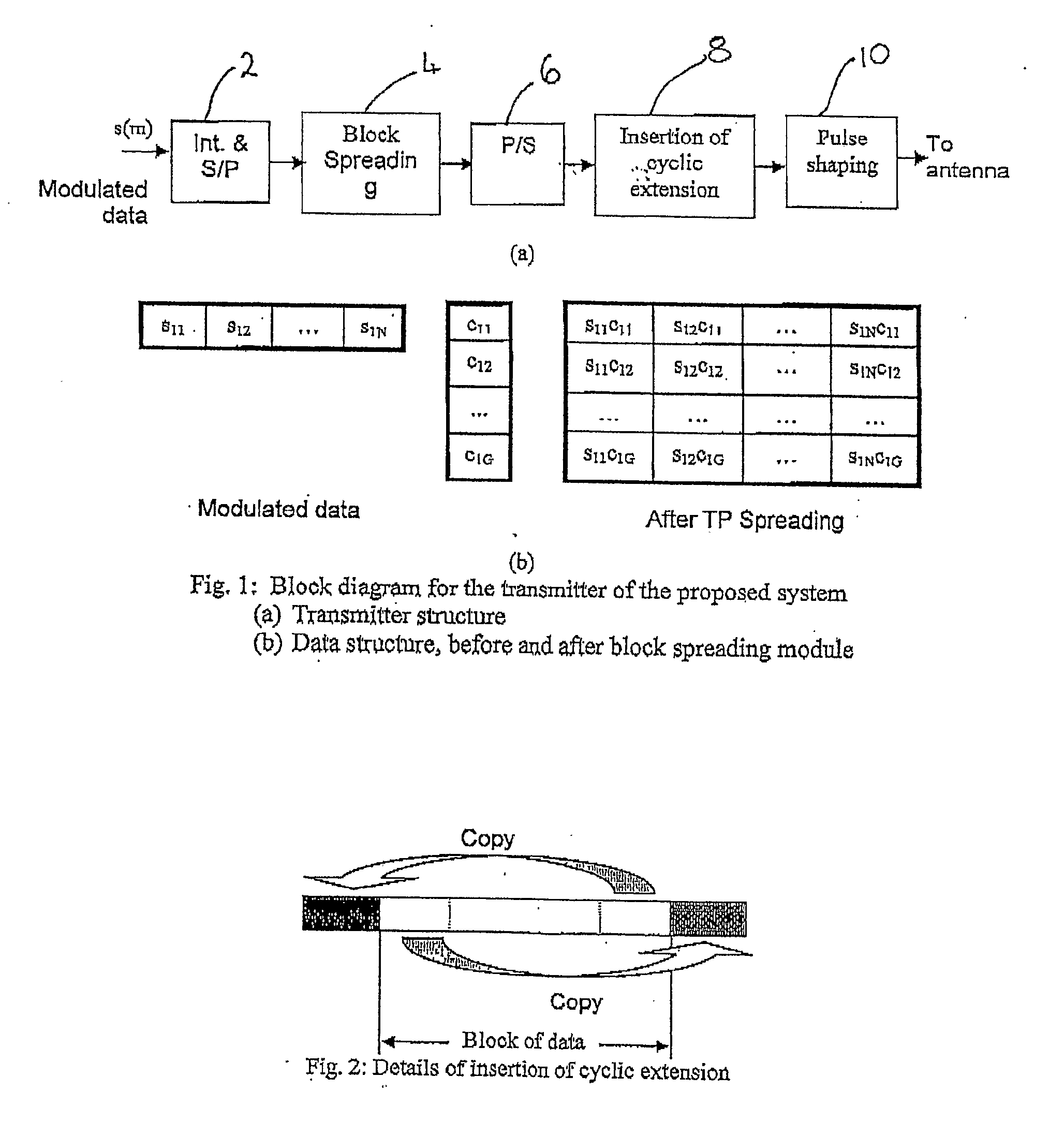 Method and Transmitter, Receiver and Transceiver Systems for Ultra Widebrand Communication