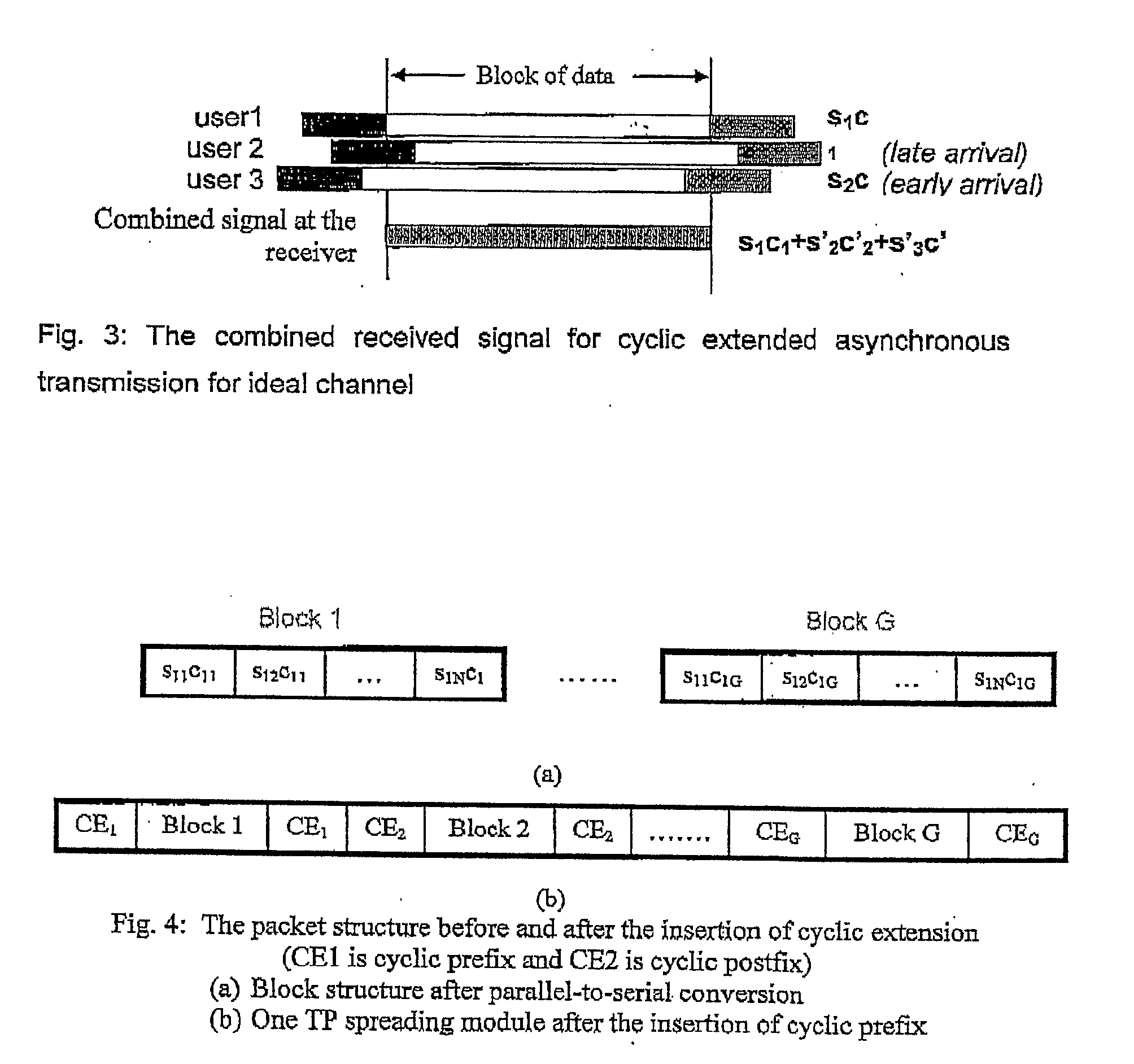 Method and Transmitter, Receiver and Transceiver Systems for Ultra Widebrand Communication