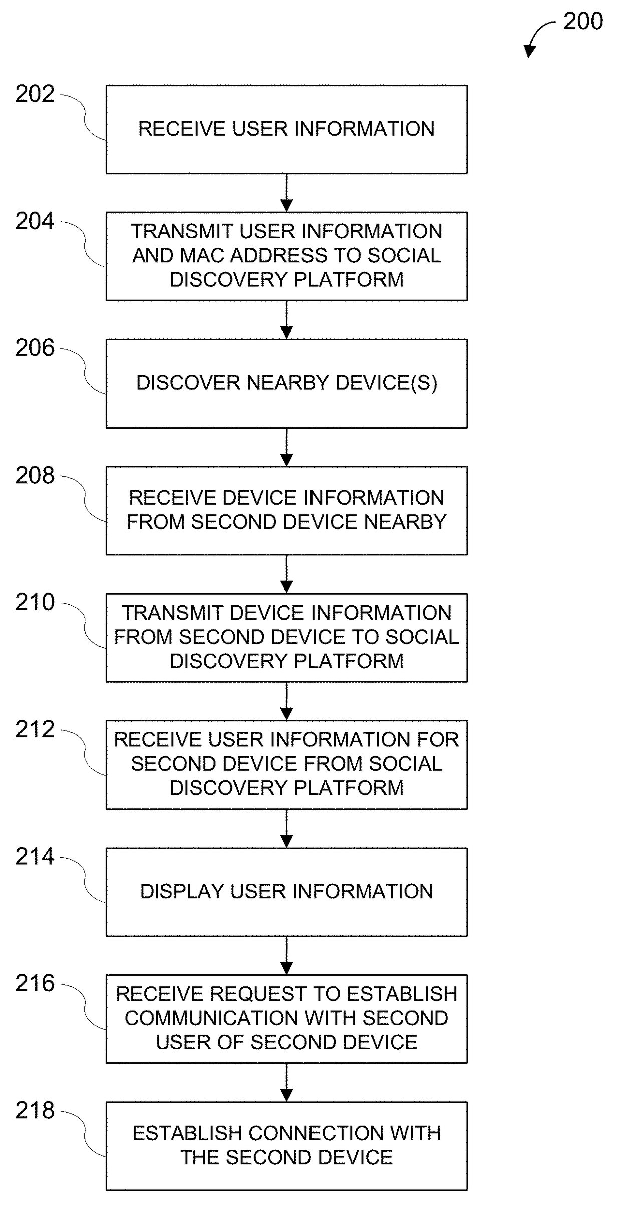 Systems and methods for facilitating social discovery