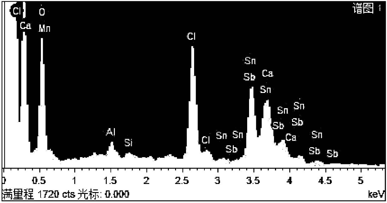 Sn/Sb-Mn-GAC particles and application thereof in treatment of 4-chlorophenol through three-dimensional electrochemical reaction