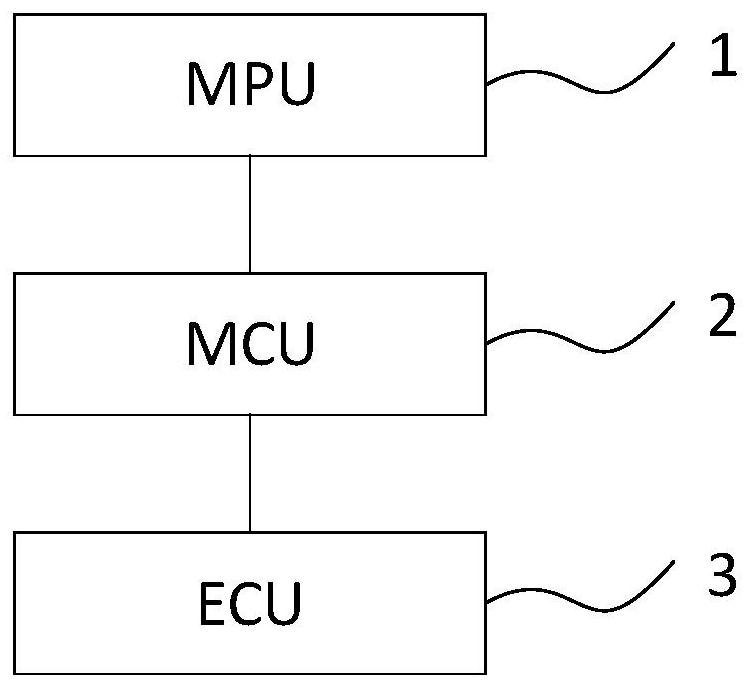 Domain controller time synchronization management method and system and vehicle