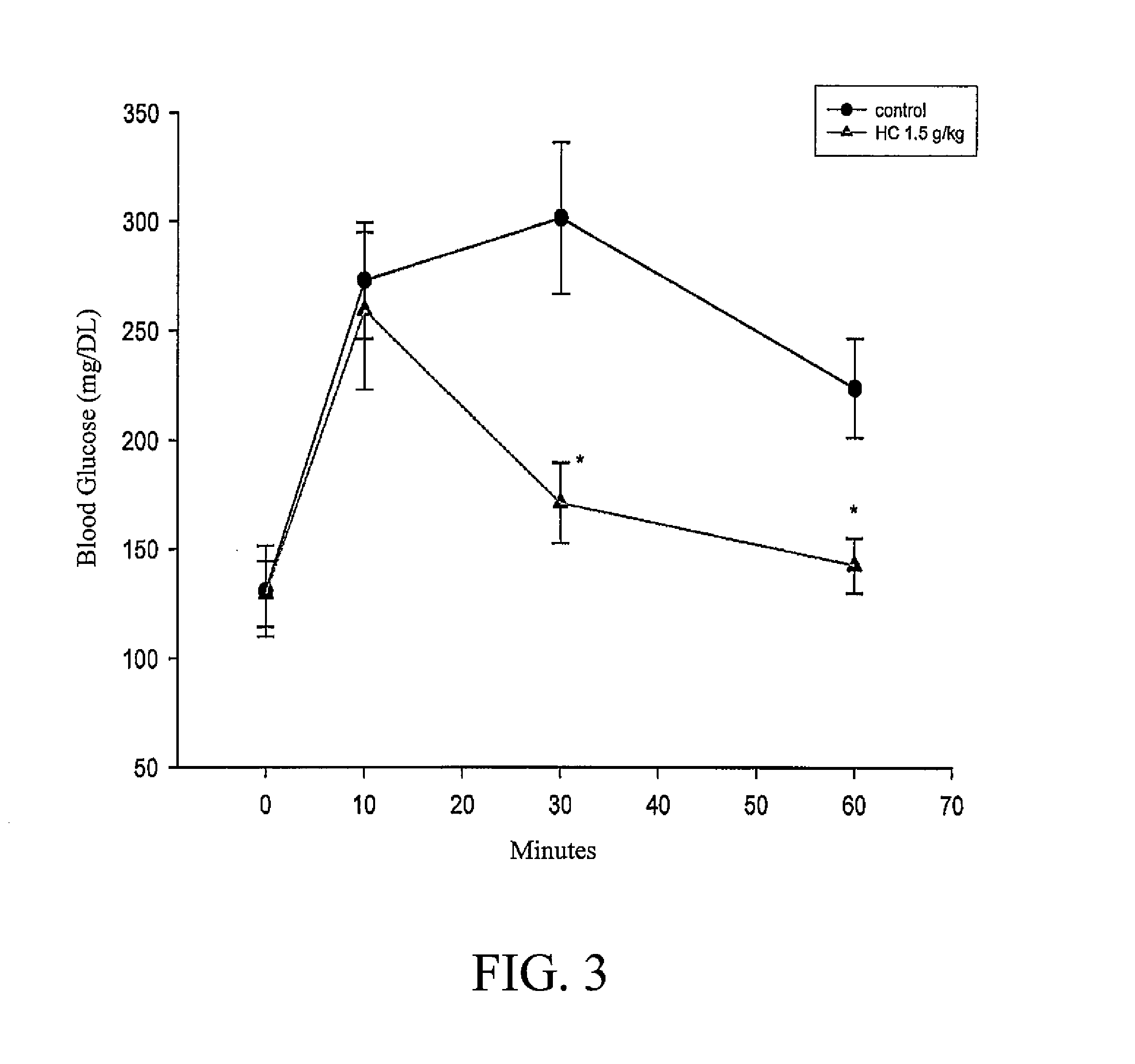 Use of overground part of hedychium coronarium koenig in reducing blood glucose; extracts and compositions of overground part of hedychium coronarium koenig and their uses