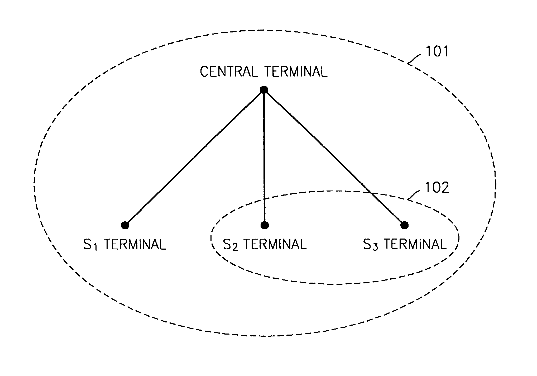 Method for managing a group in a star network and apparatus using the method