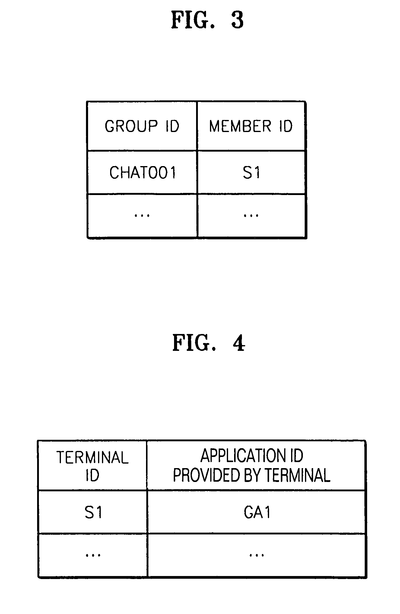 Method for managing a group in a star network and apparatus using the method