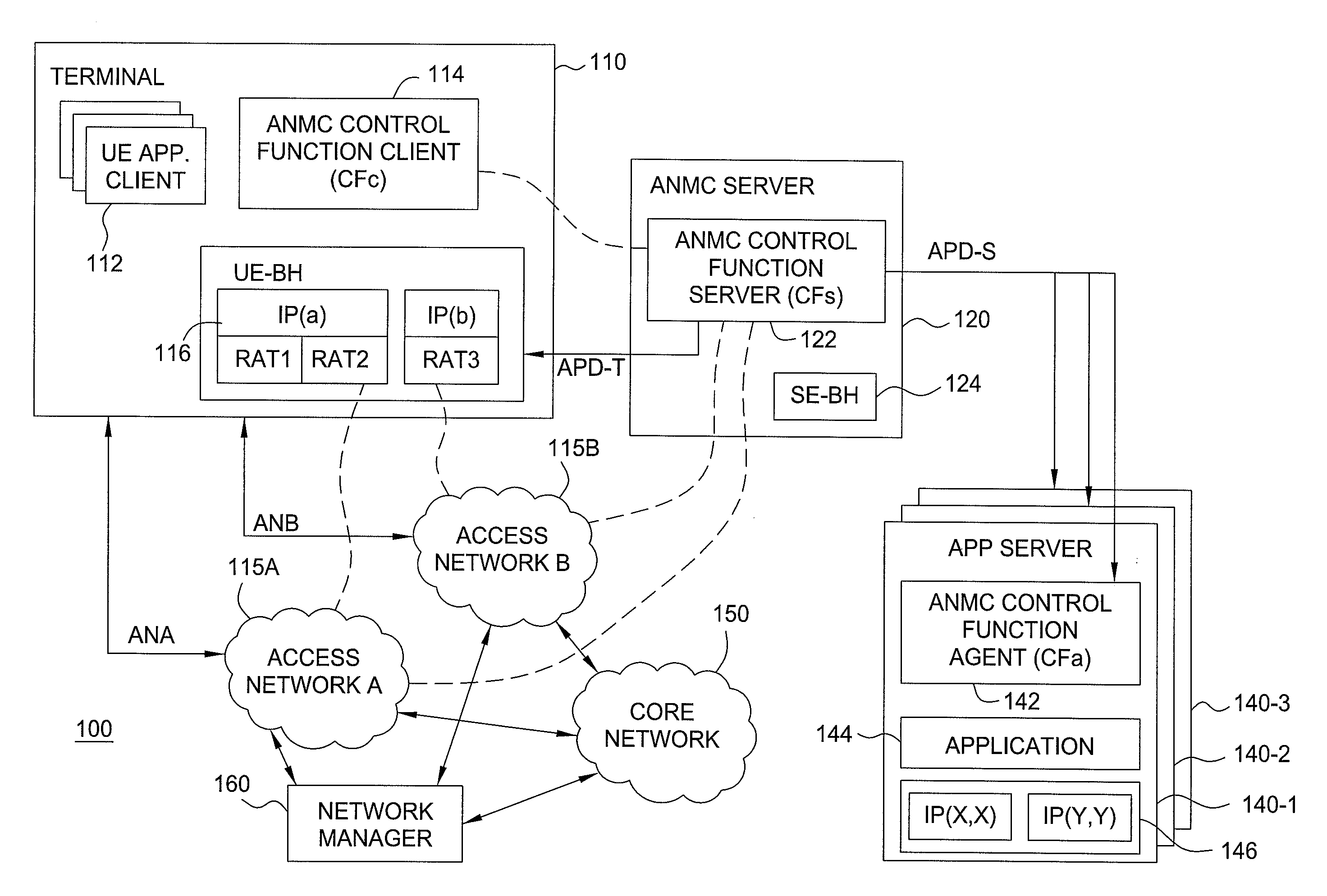 Method and apparatus providing access network aware presence to applications