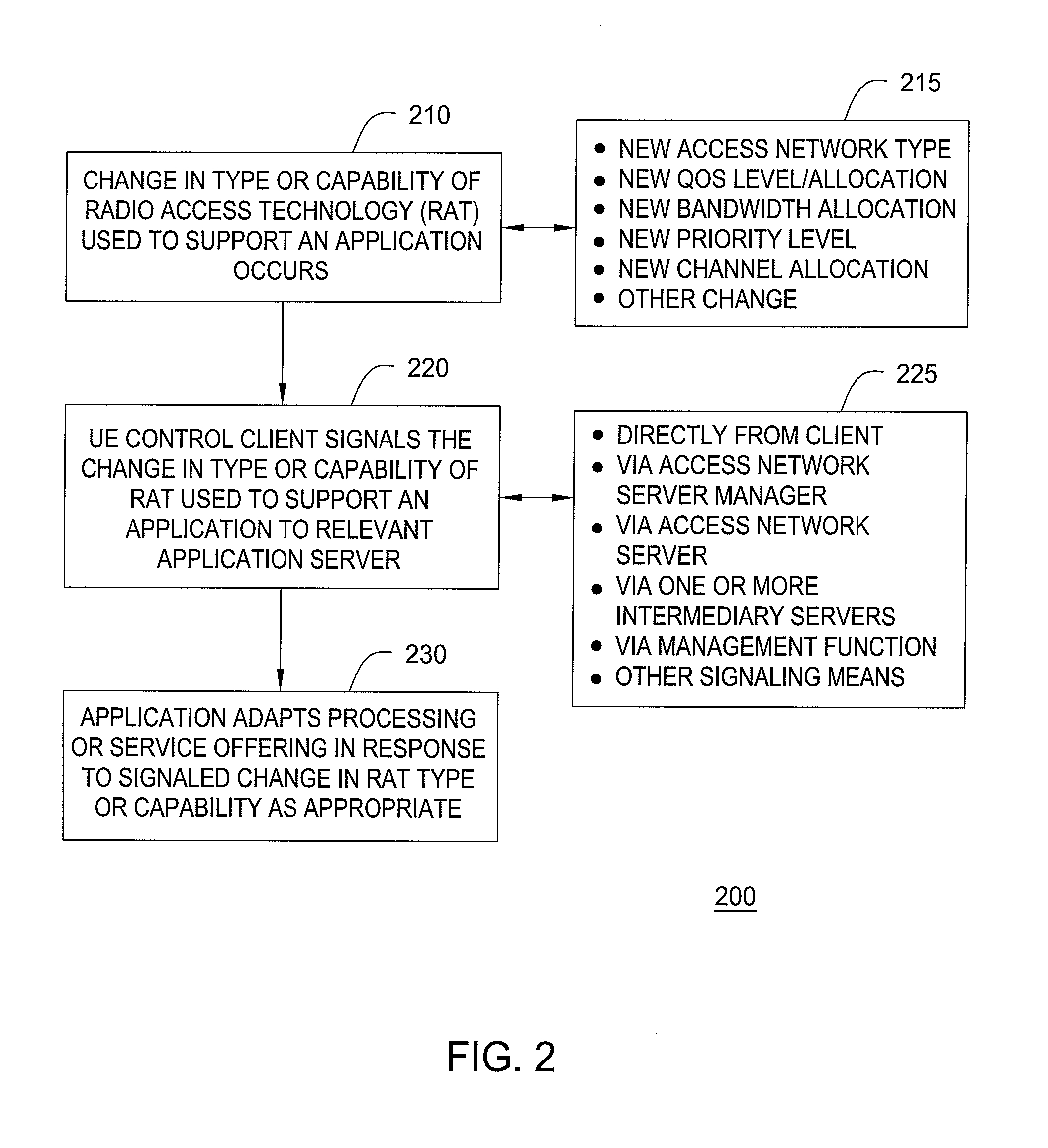 Method and apparatus providing access network aware presence to applications