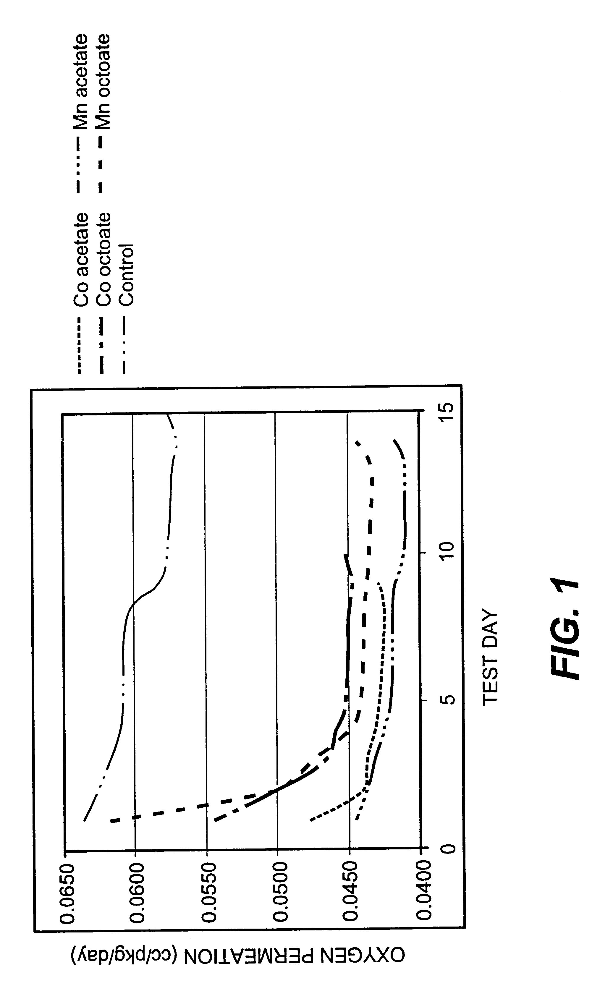Process for reduction of acetaldehyde and oxygen in beverages contained in polyester-based packaging