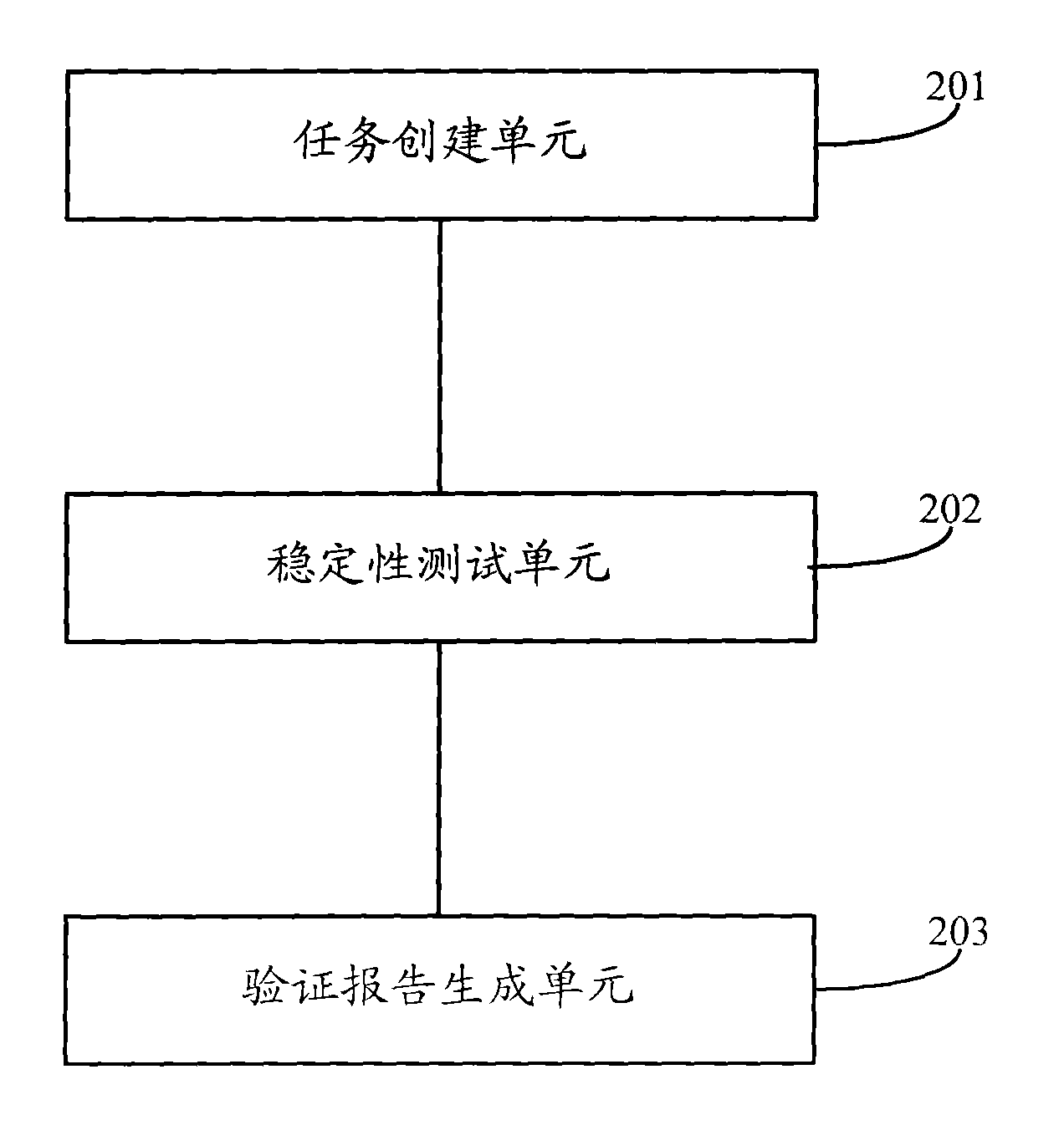 Verification method and device on embedded file system stability