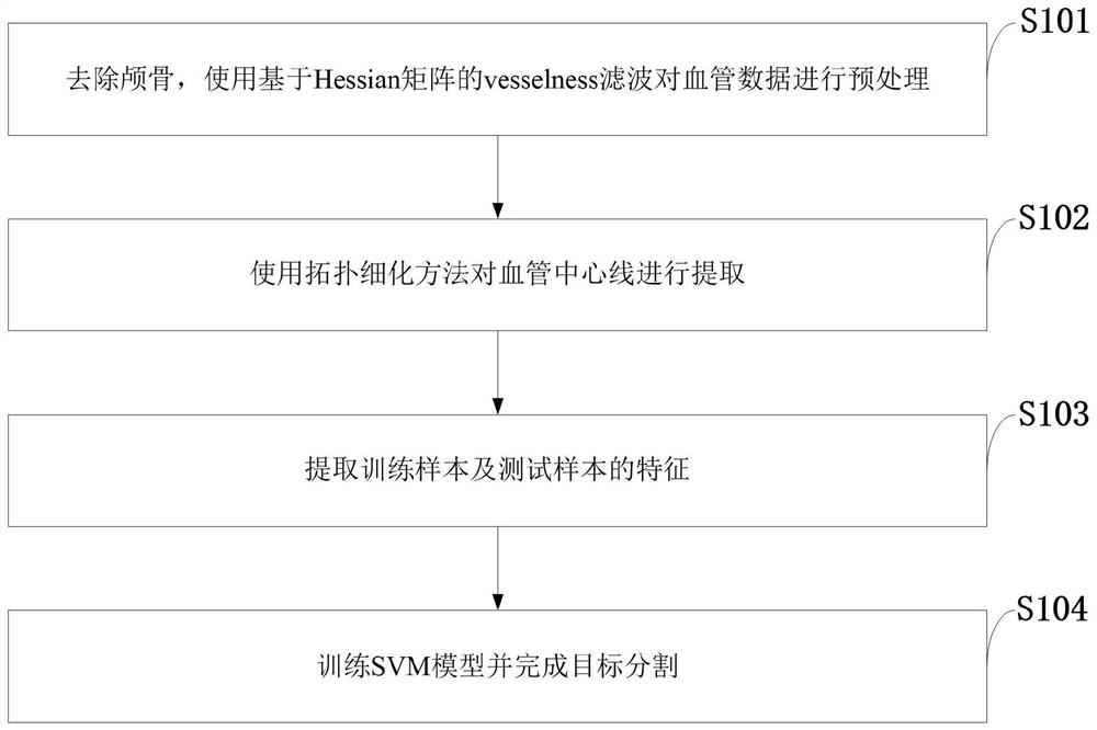 Vascular Image Segmentation Method Based on Centerline Extraction, Magnetic Resonance Imaging System