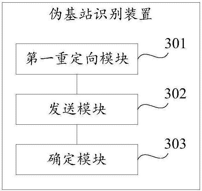Pseudo base station recognition method, device and terminal