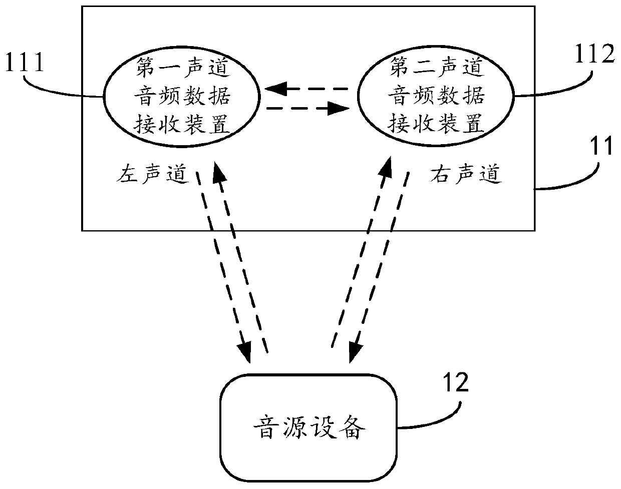 Audio data transmission method, system and device