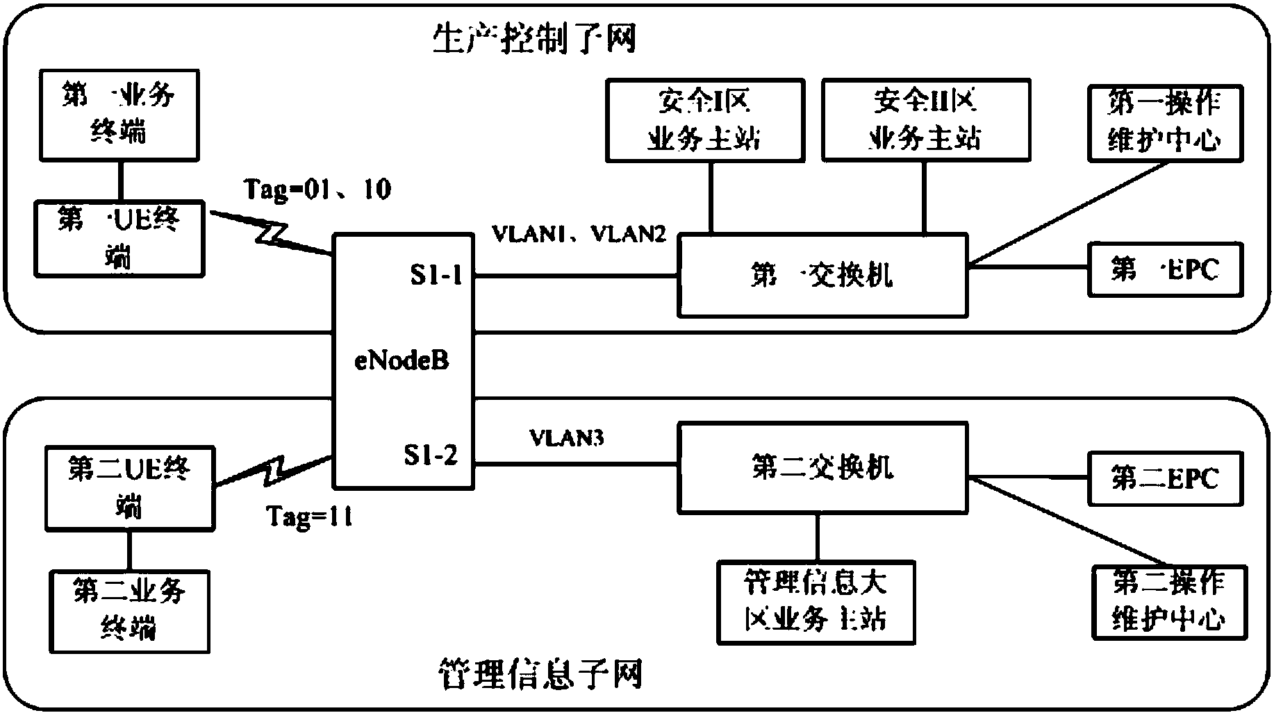 Electric power TD-LTE wireless service system