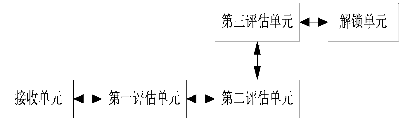 Unlocking control processing method, terminal and system